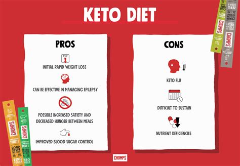 Pros And Cons Of The Keto Diet Chomps