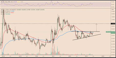 Sonunda Oldu Haziran Ay Xrp Coin Fiyat Beklentisi Ripple Ka Dolar