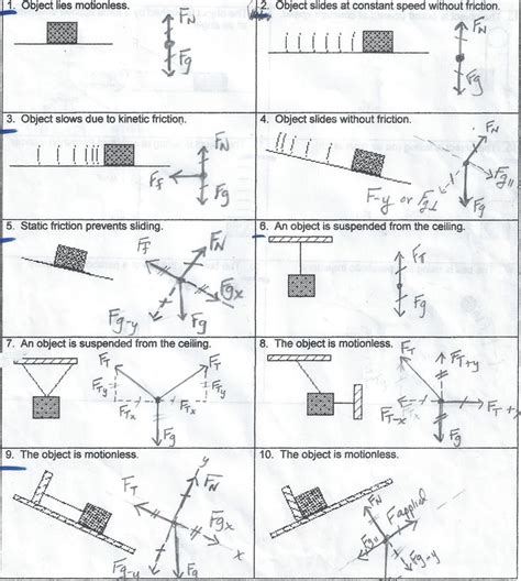 Free Body Diagrams Worksheet Physics