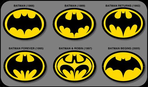 Batman Logo Logo Design