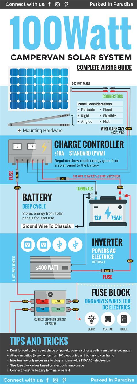 Solar panel wiring garden solar i have our off grid rv power system plete so i m putting out a detailed overview of the system ponents used and how much they cost luckily for me. Solar Calculator and DIY Wiring Diagrams | Solar panels ...