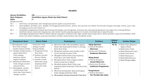 Silahkan pelajari modul pendidikan agama hindu dan budi pekerti untuk kelas xi semester tersebut, kemudian kerjakan tugas yang ada disana dan dikumpulkan, 1 tugas tiap bulan. Contoh E-Modul Pelajaran Agama Hindu / Contoh E Modul ...
