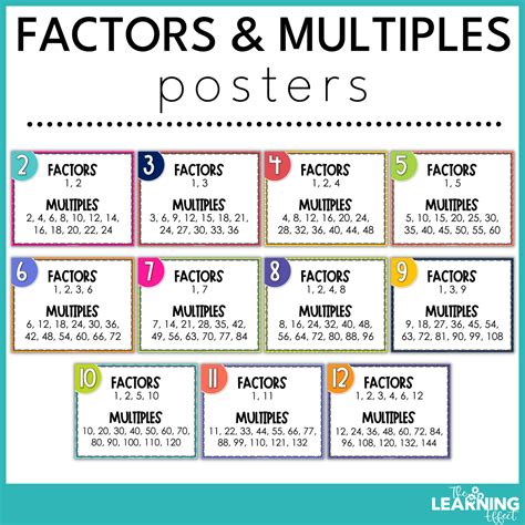 Factors And Multiples Math Posters