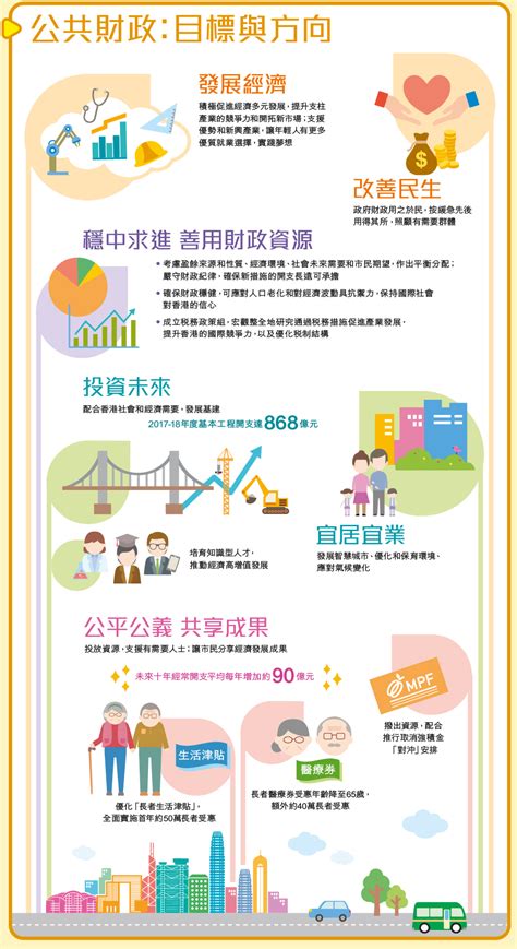 115,205 likes · 3,255 talking about this. 二零一七至一八財政年度財政預算案 - 公共財政︰目標和方向