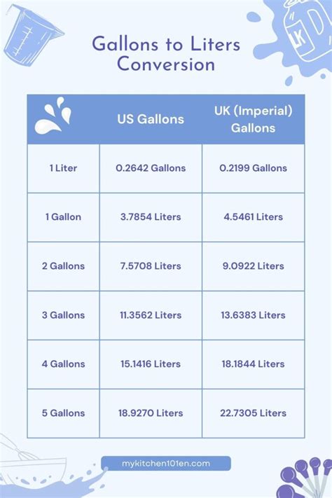 How Many Liters In A Gallon Liter To Gallon Conversions Guide