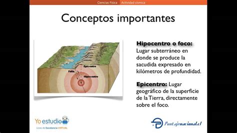 Introducción A Los Sismos Youtube