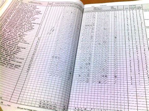3.1 judul resensi / ulasan. ~R.E.D. is equal to Z.I.R.A.~: rekod kedatangan harian