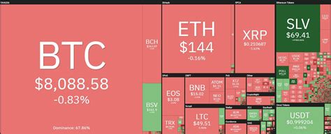 One satoshi is the smallest unit of bitcoin, each bitcoin is divisible to the 8th decimal place, so each bitcoin can be split into 100,000. Bitcoin Satoshi Vision: the price today - The Cryptonomist