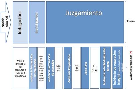 Estructura Del Proceso Penal Colombiano Kulturaupice