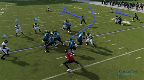 One Of The Best Run Plays In Madden 23 Madden School