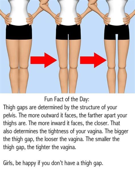 Fact About The Thigh Gap Pictures Photos And Images For Facebook