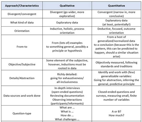 What Is The Difference Between Qualitative And Quantitative Theses Quora
