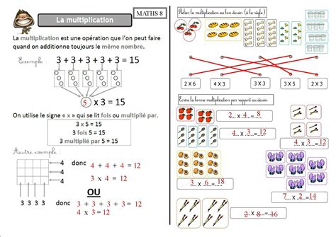 Maths 8 Ce2 La Multiplication La Classe Des Ce De Villebois