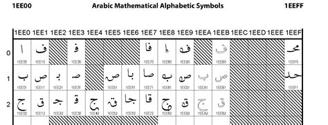 Numbers In Different Languages Symbols 16 Switchlasopa