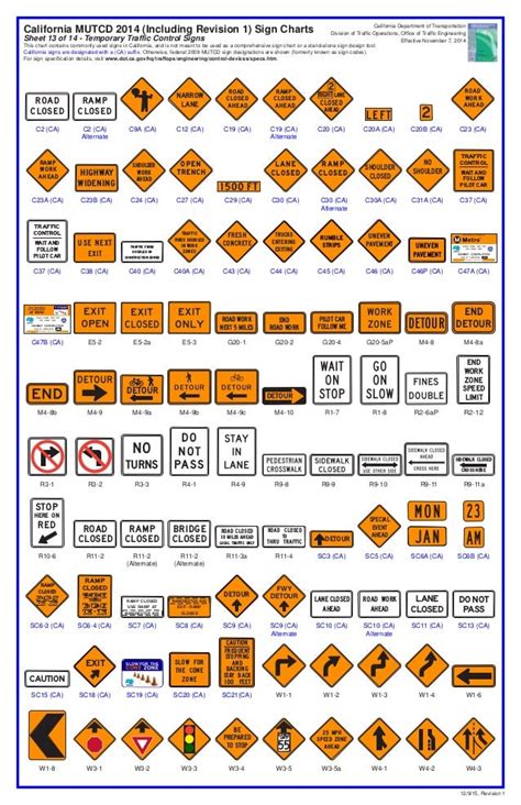 California Mutcd Sign Charts