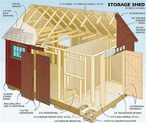 Shed Plans 12×16 And Other Dimensions Where Do We Find Them Shed