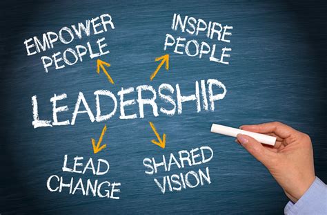 Leadership traits refer to personal qualities that define effective leaders. #1 Key To Becoming An Effective Leader - Adzuna.ca blog