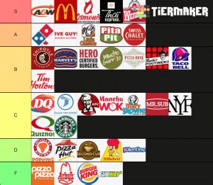 Quick, cheap and reliable, fast food is the ultimate comfort food for many people. Fast Food Chains (Canada) Tier List (Community Rank ...
