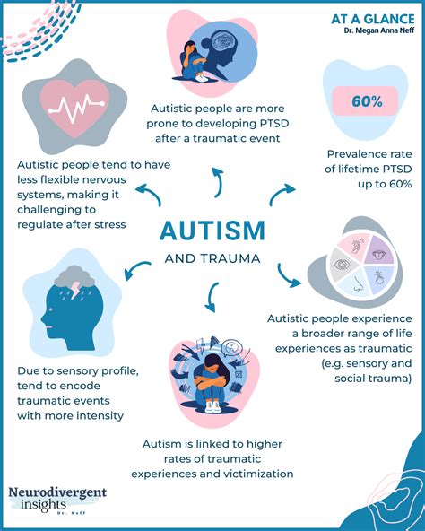 Autism And Trauma
