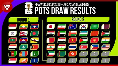 Pots Draw Results Fifa World Cup 2026 Afc Qualifiers Round 1 And 2