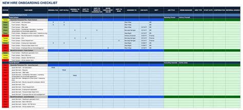 Employee performance scorecard template excel. Employee Performance Tracking Spreadsheet — db-excel.com