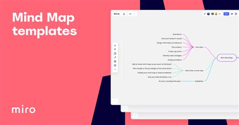 Mind Map Templates And Examples Miro