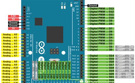 Arduino Mega Pinout Diagram Project Guidance Arduino Forum Bilarasa