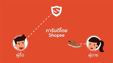 Poor customer service shopee i hope this will call your attention. มาดูวิธีการใช้แอพ Shopee กันเลย : How to use Shopee - YouTube