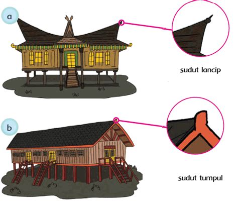 Sudut Pada Rumah Adat