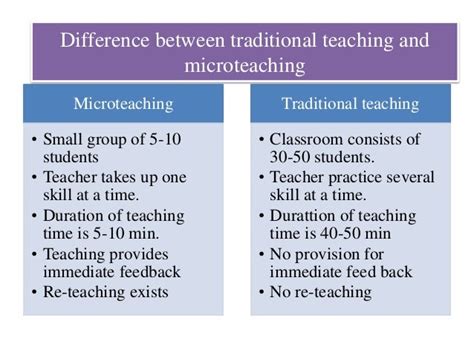 🎉 Conventional Teaching Method Pdf Teaching Methods 2019 02 19