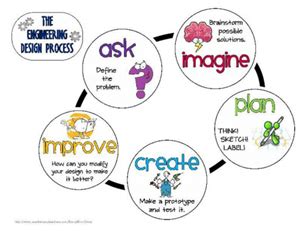What are the limitations and requirements? STEM / STEM/STEAM