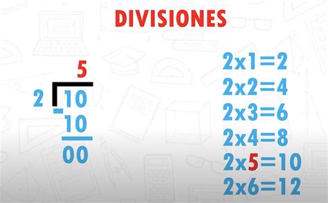 Divisiones Explicaciones De Matemáticas Guías Procedimientos Y