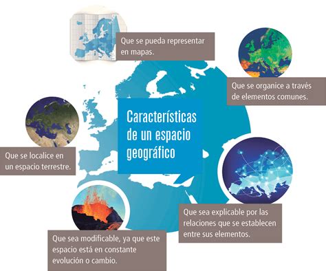 Introducción A La Geografía Encuentratuhistoria