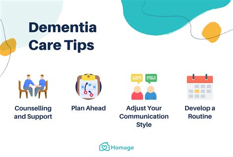 Dementia 101 Symptoms Types Stages Treatment And Prevention