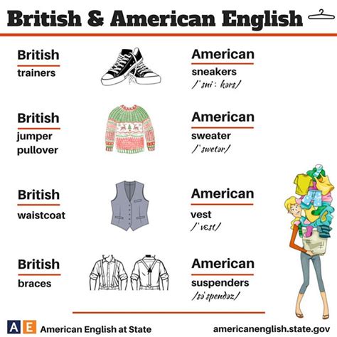 Diferencias Entre El Inglés Británico Y El Americano Cultura Inquieta