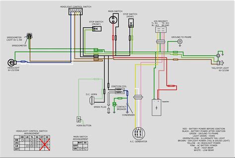 New to scooters and have questions? Chinese 4 Wheeler Wiring Diagram