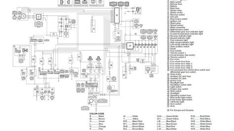 The one problem with most of these kits and prewired installations is that they leave the truck wiring and electrical components vulnerable. Tractor Ignition Switch Wiring Diagram - volovets.info | Diagram, Tractors, Wire