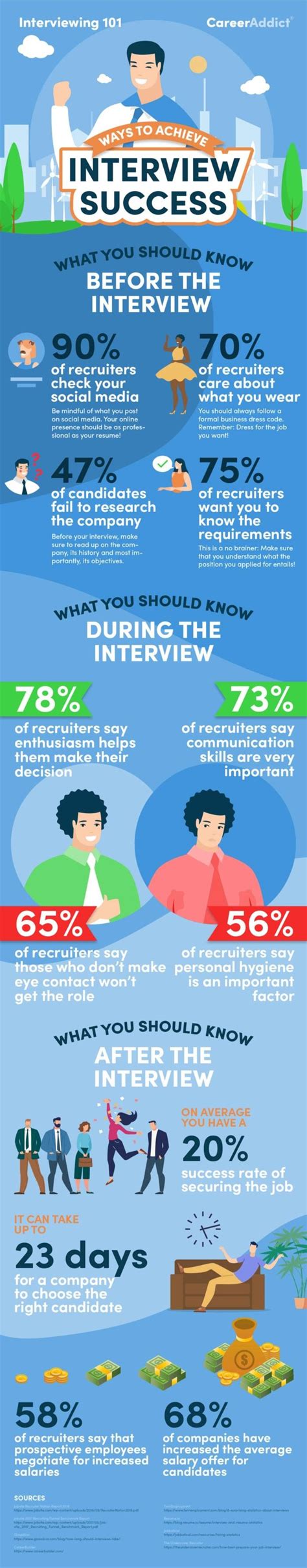 The 7 Best Techniques For A Successful Job Interview