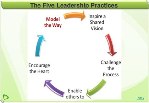 Leadership And Development Model The Way V20