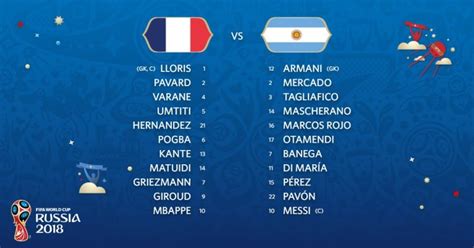 France V Argentina World Cup Starting Line Ups Punch Newspapers