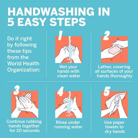 Proper Handwashing In 5 Easy Steps Smile Magazine