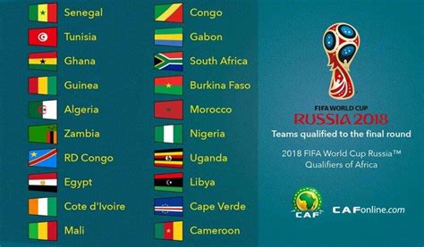 Coupe Du Monde 2022 Calendrier Et Resultats Des Qualifications Afrique