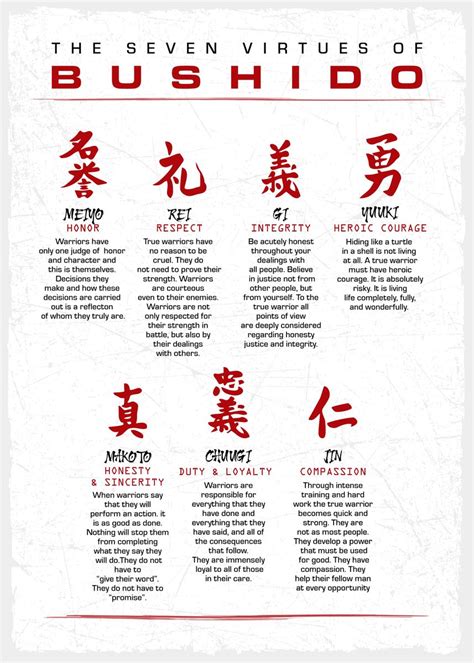 7 Virtue Of Bushido Poster By Top Collection Posters Displate