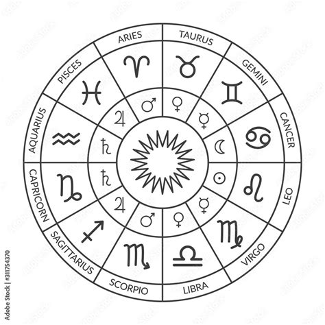 Zodiac Circle Natal Chart Horoscope With Zodiac Signs And Planets