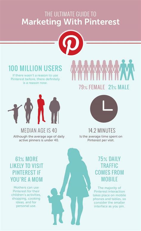 How To Use Pinterest Marketing For Your Brand Dreamgrow 2018