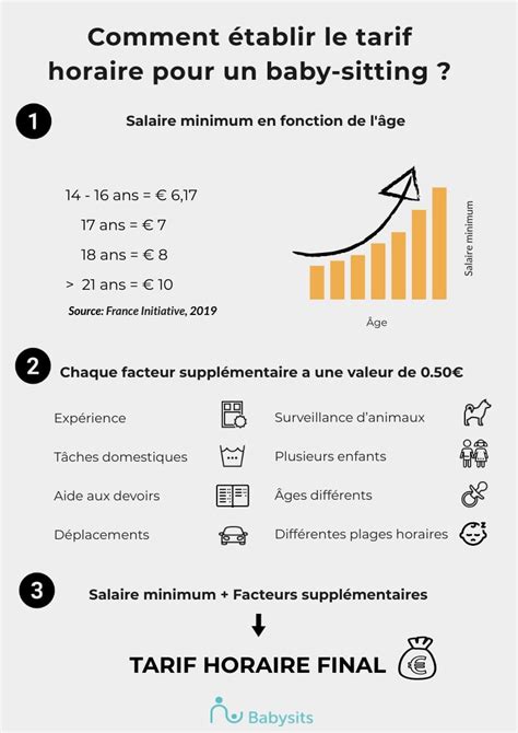 Tarif Horaire Dun Baby Sitting En 2019