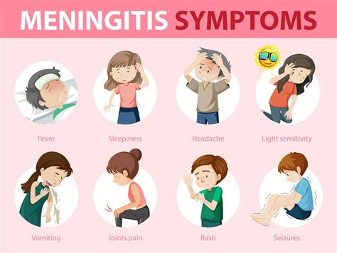 Meningitis Symptoms Warning Sign Infographic 1429752 Vector Art At Vecteezy