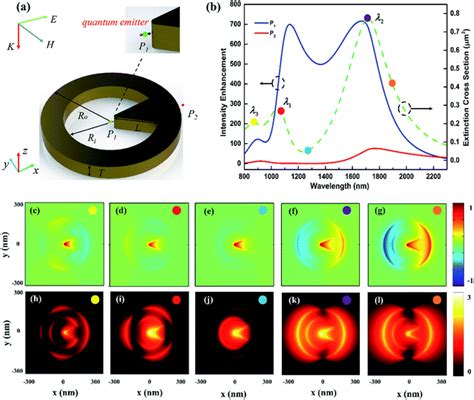 Broadband Localized Electric Field Enhancement Produced By A Single