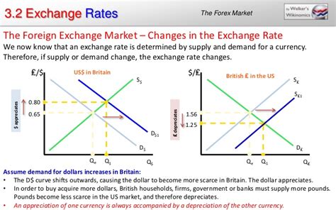 Depreciation of a currency is a phenomenon associated with countries with floating exchange rate regime. Andrea's AP Macroeconomics Blog: 5/8/17: Mechanics of ...