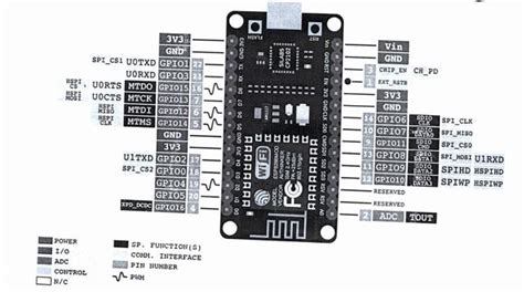Esp8266 Esp 201 Module Pinout Diagram Cheat Sheet By Adlerweb Arduino